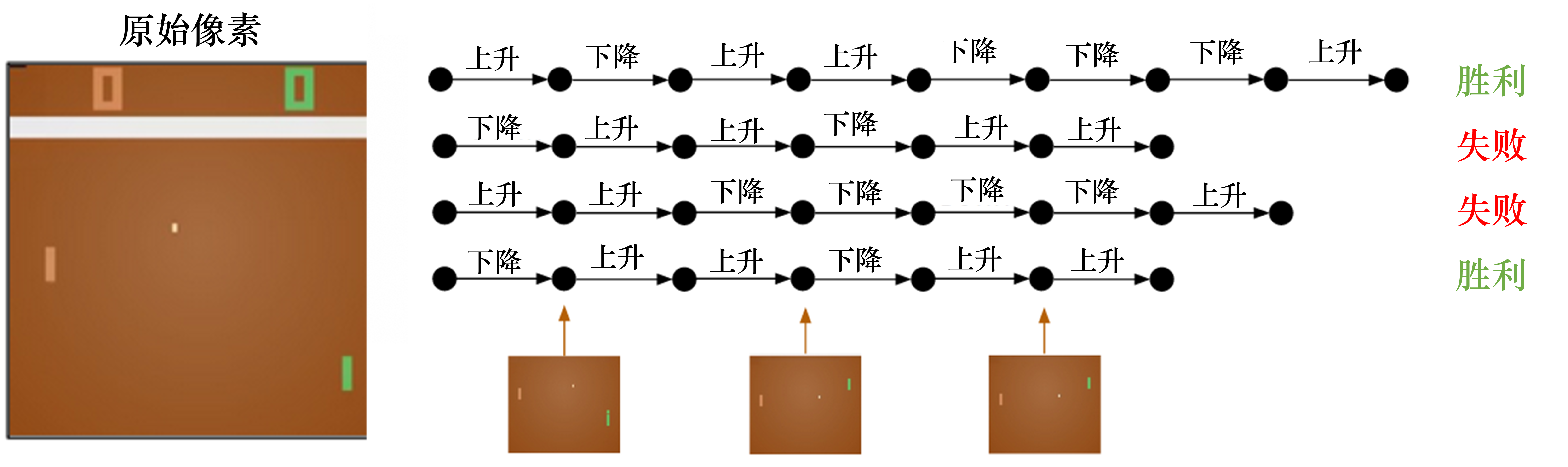 图 1.13 Pong游戏