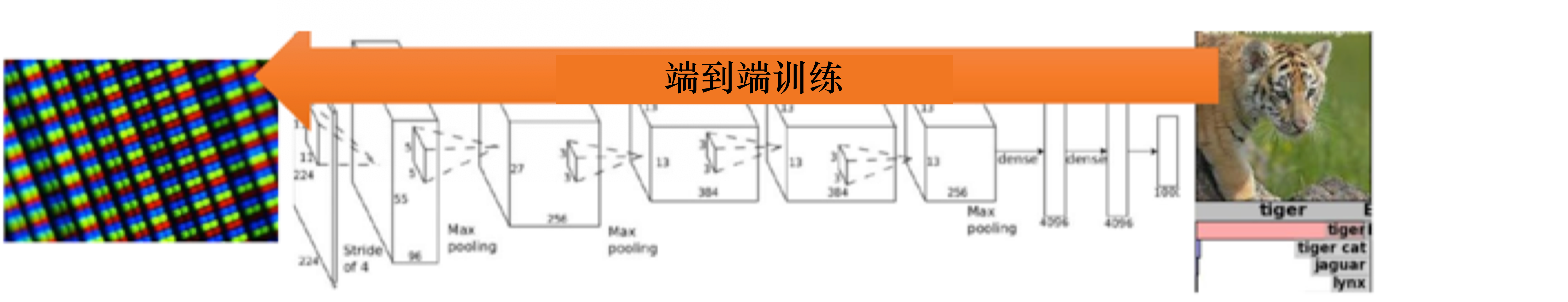 （b）深度计算机视觉