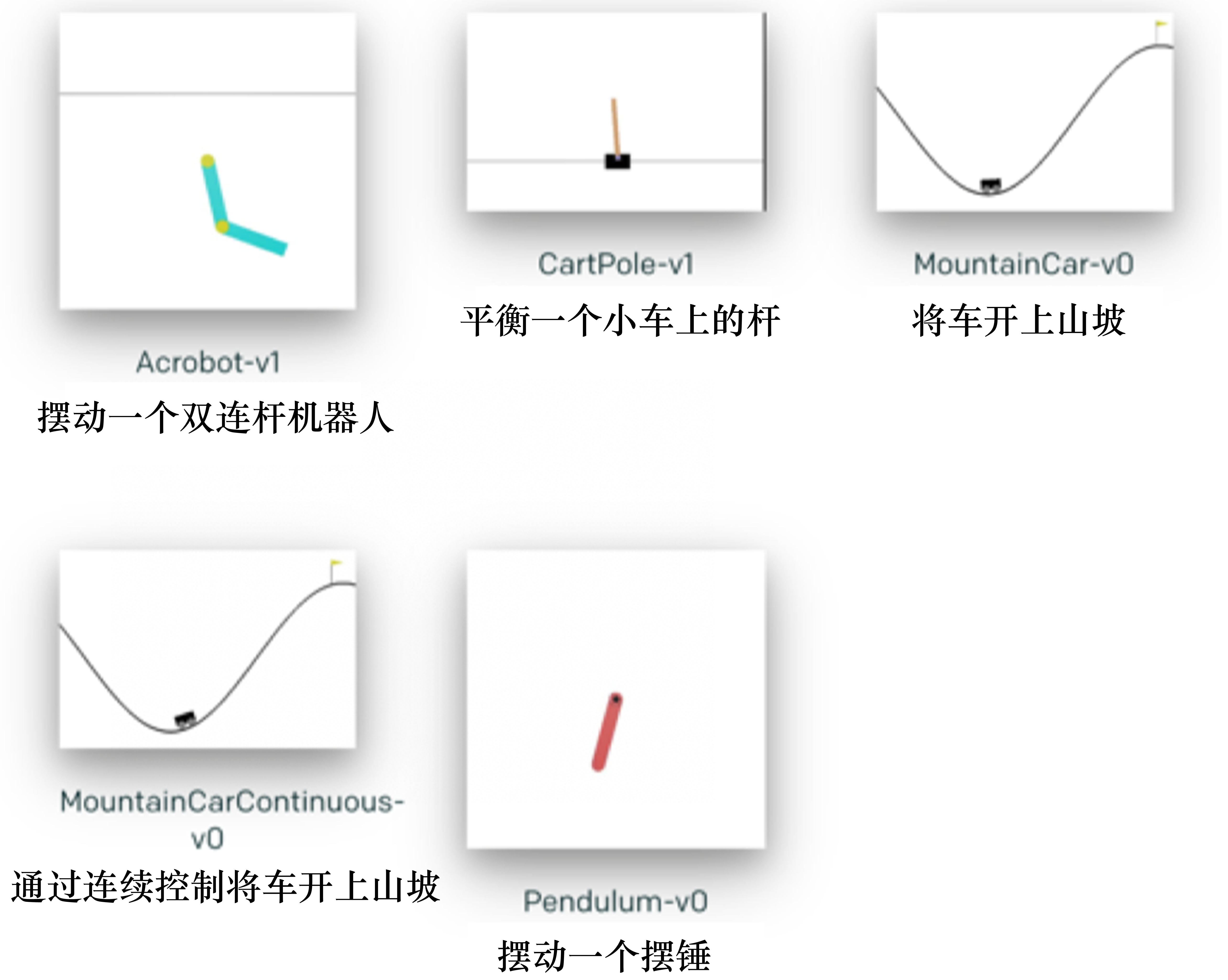 图 1.25 经典控制问题