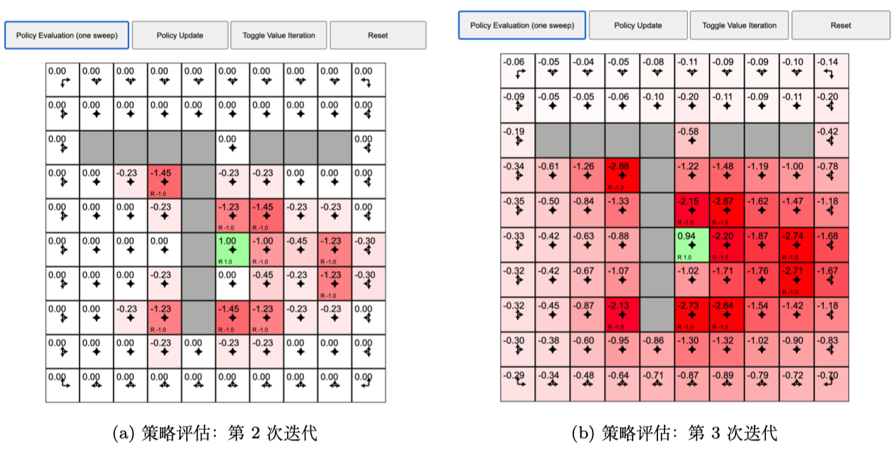 图 2.20 网格世界：策略评估过程示例